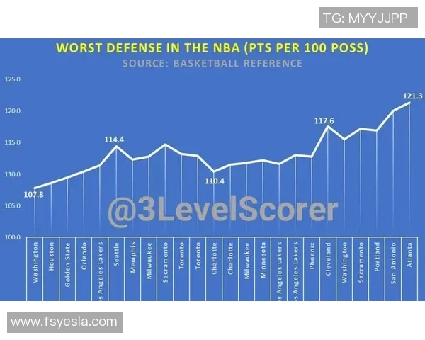 NBA赛季球队进攻效率演变与战术创新趋势的深度研究 NBA赛季球队进攻效率演变与战术创新趋势的深度研究