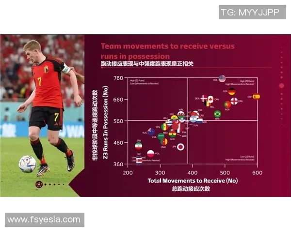 足球联赛中教练战术布置与球队比赛表现之间的关系研究分析 足球联赛中教练战术布置与球队比赛表现之间的关系研究分析