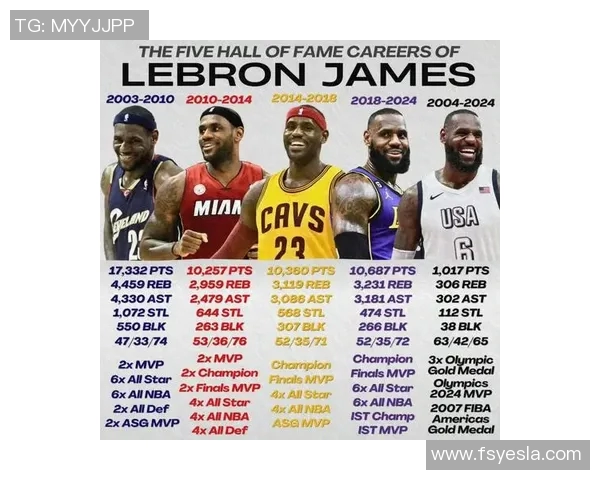 五年对比:詹姆斯数据全面进化! 五年对比:詹姆斯数据全面进化!