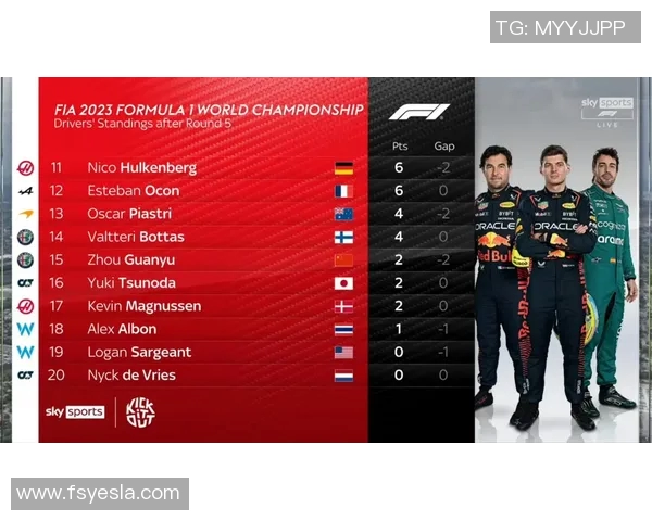 F1赛季车队排名及车手积分榜更新