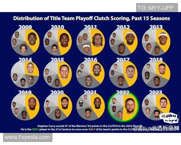 NBA季后赛球队轮换与球员体能管理