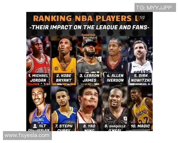 NBA明星球员商业代言及影响力分析 NBA明星球员商业代言及影响力分析